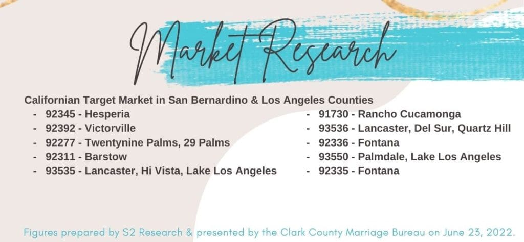 Best Destinations Weddings, Destination Wedding Venues, How much do destination weddings cost, descriptive marketing research, S2 Research, Las Vegas Market Research